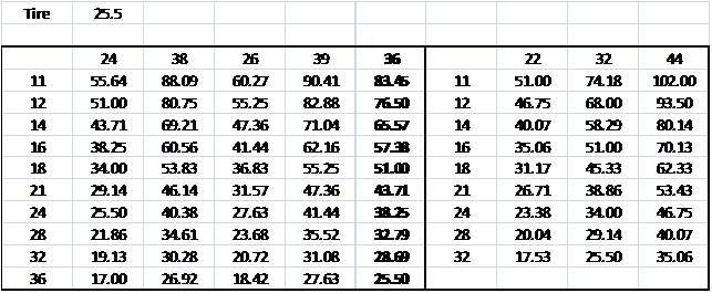 bmx tyre size